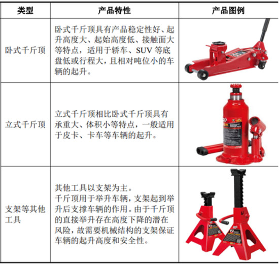 常潤股份千斤頂