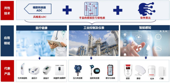 晶華微集成電路