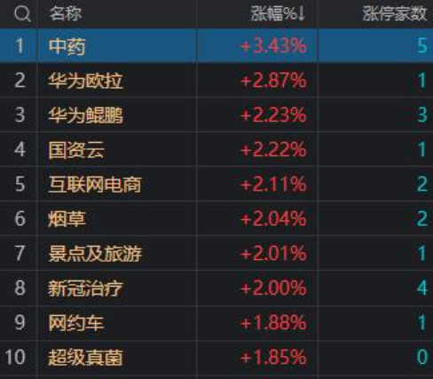 今日熱點(diǎn)板塊