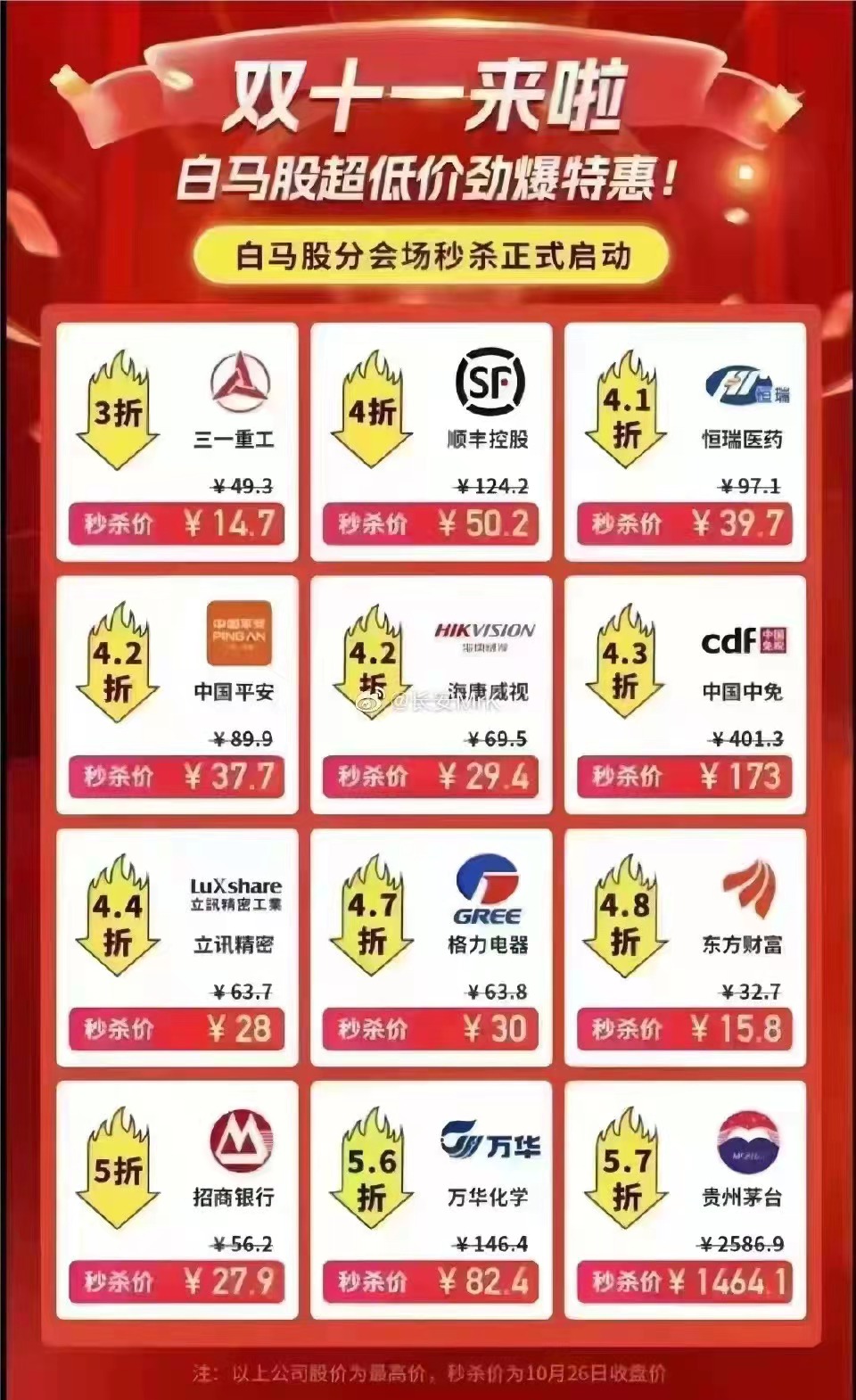 股價雙十一大促銷