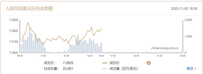 在岸人民幣兌美元