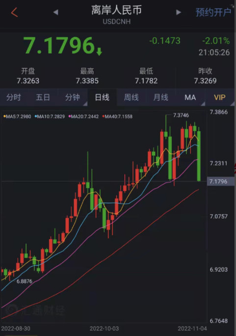 離岸人民幣兌美元