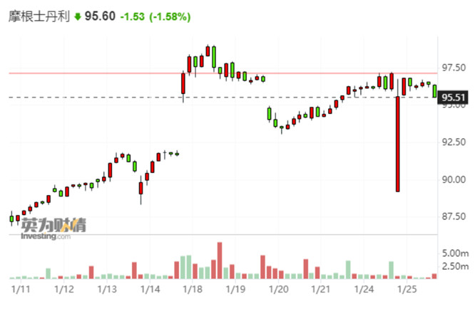 紐約證券交易所的多只股票因盤前交易波動異常而短暫停牌