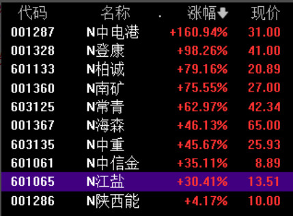 主板注冊(cè)制首批新股集中上市