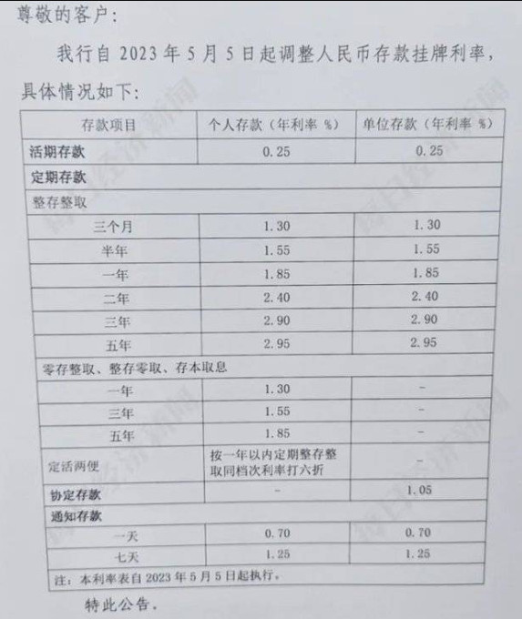 渤海銀行等多家銀行宣布下調存款利率,什么信號?