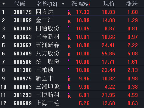 數(shù)字概念股