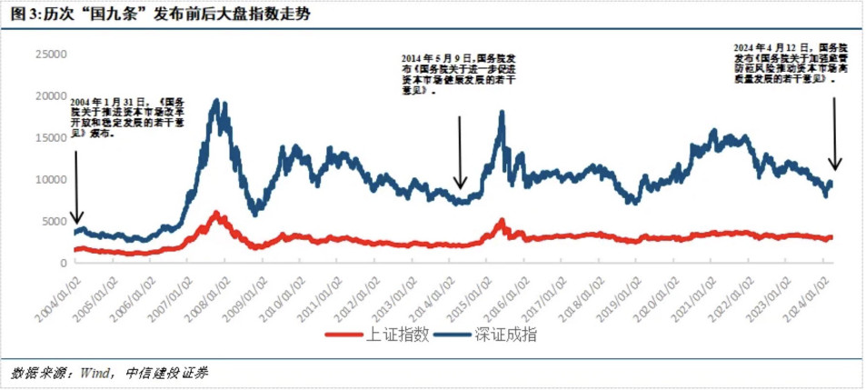 國九條能夠帶來牛市嗎？