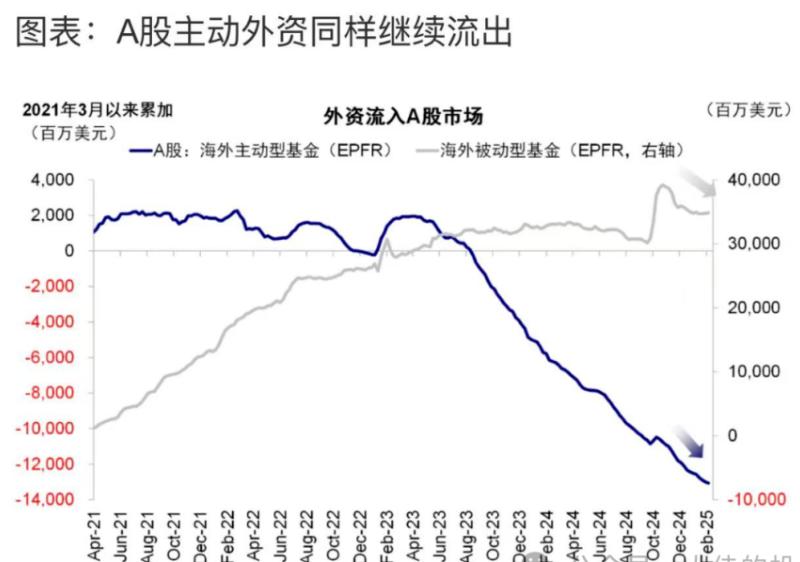 外資唱多中國：中概股的外資走勢圖